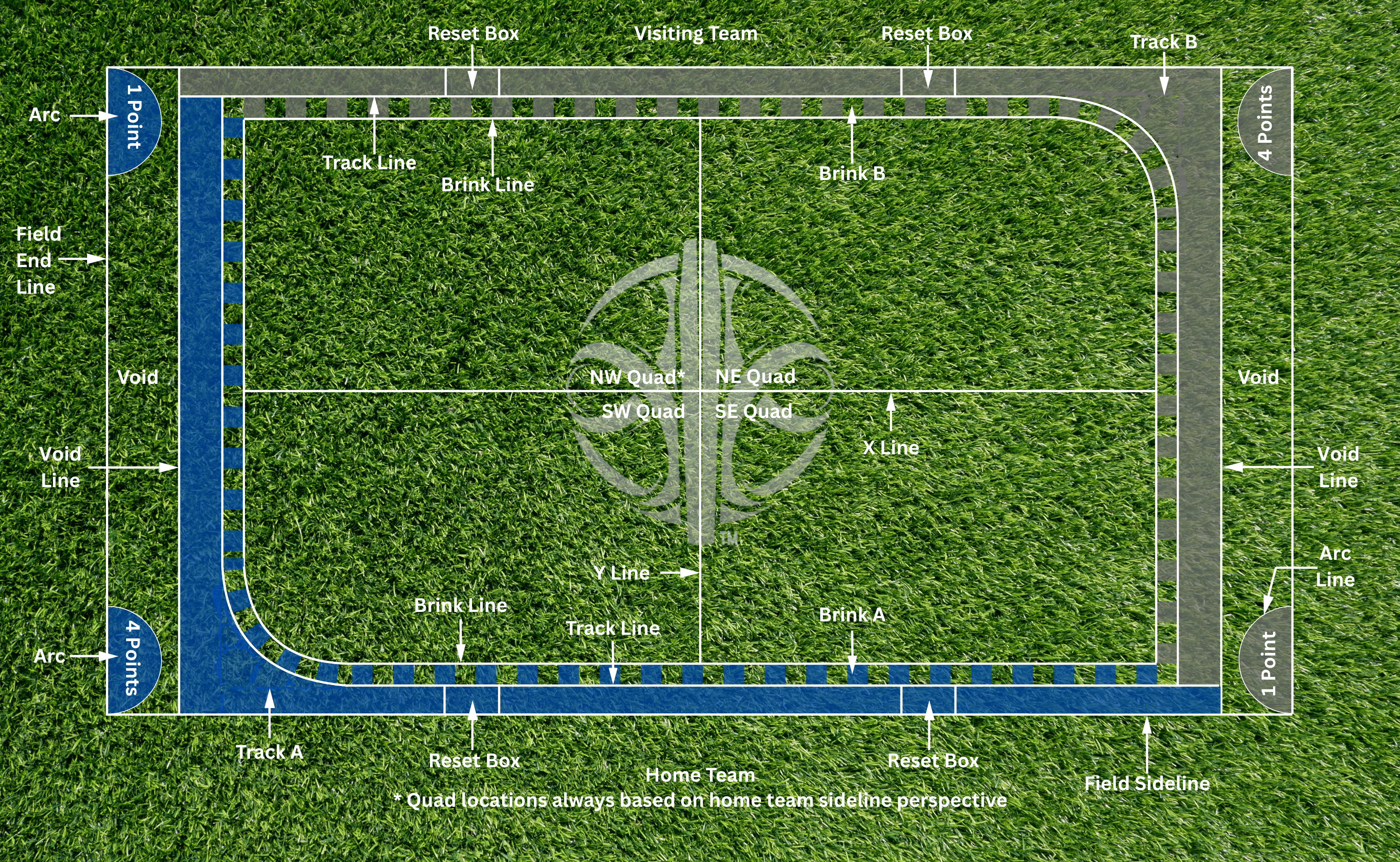 Contravene field diagram